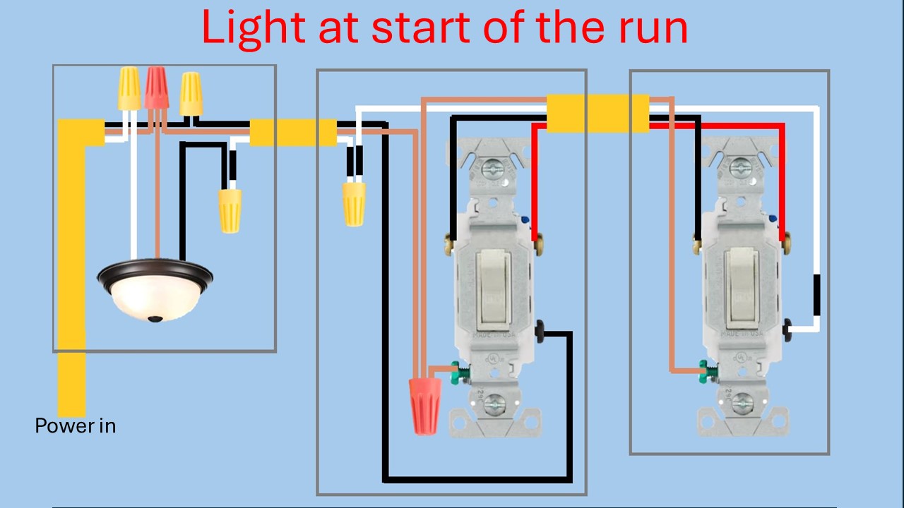 How to wire a 3 way switch. Light at beginning of run